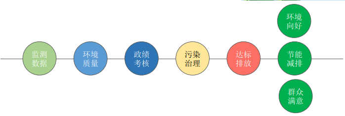 污染源自動監(jiān)控動態(tài)管控平臺解決方案